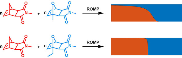 TOC graphic for publication 9